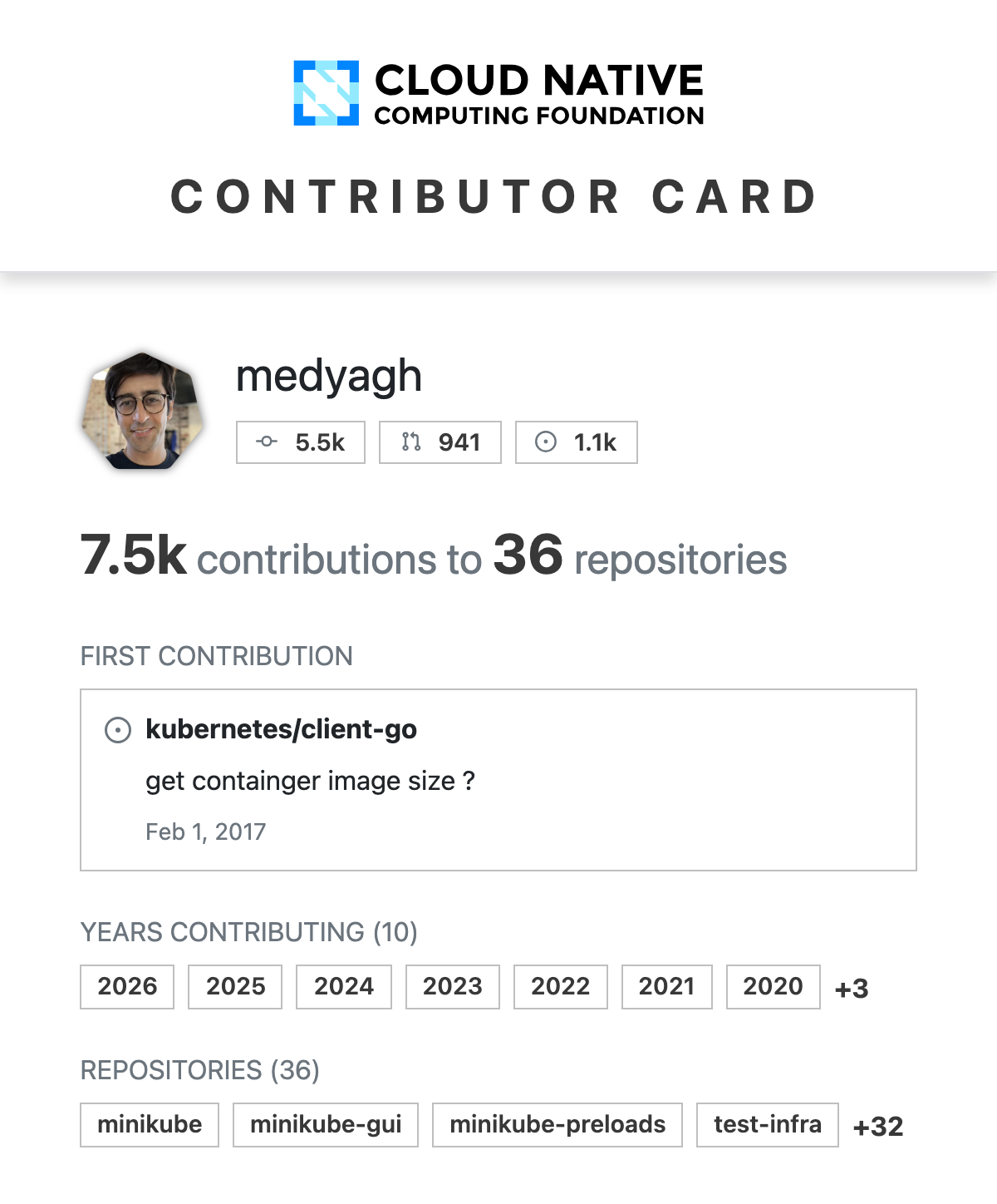CNCF Contributor Card for medyagh — 7.5k contributions to 36 repositories over 10 years